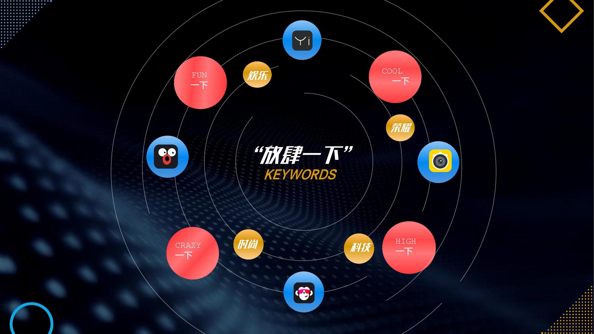 逐梦国际承办青年文化发展专题论坛